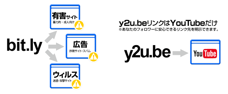 Y2u Be Youtube短縮url 日本語